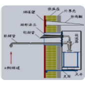 電廠真空系統(tǒng)查漏，電廠凝汽器鈦管查漏，氫氣泄漏檢測