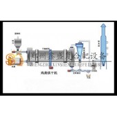 鄭州鑫盛 雞糞脫水機(jī) 原裝現(xiàn)貨 豬糞有機(jī)肥快速脫水機(jī)