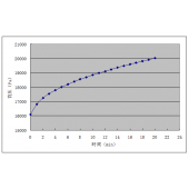 2019凝汽器查漏方式る室外真空查漏ひ凝汽器查漏的器具大全