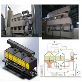 各種風(fēng)量催化燃燒廠家配置清單價格表