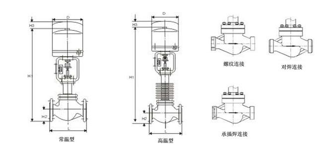 ZDLM高溫套筒電動調節閥